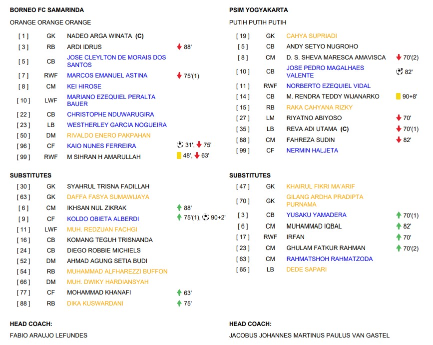 Koldo Obieta Pastikan Kemenangan 2-1 Pesut Etam di Menit Akhir | Dr. Borat