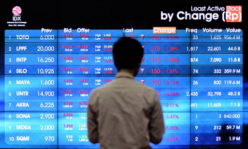 Sempat Merah, IHSG Coba Bangkit di Awal Perdagangan Hari Ini | Dr. Borat