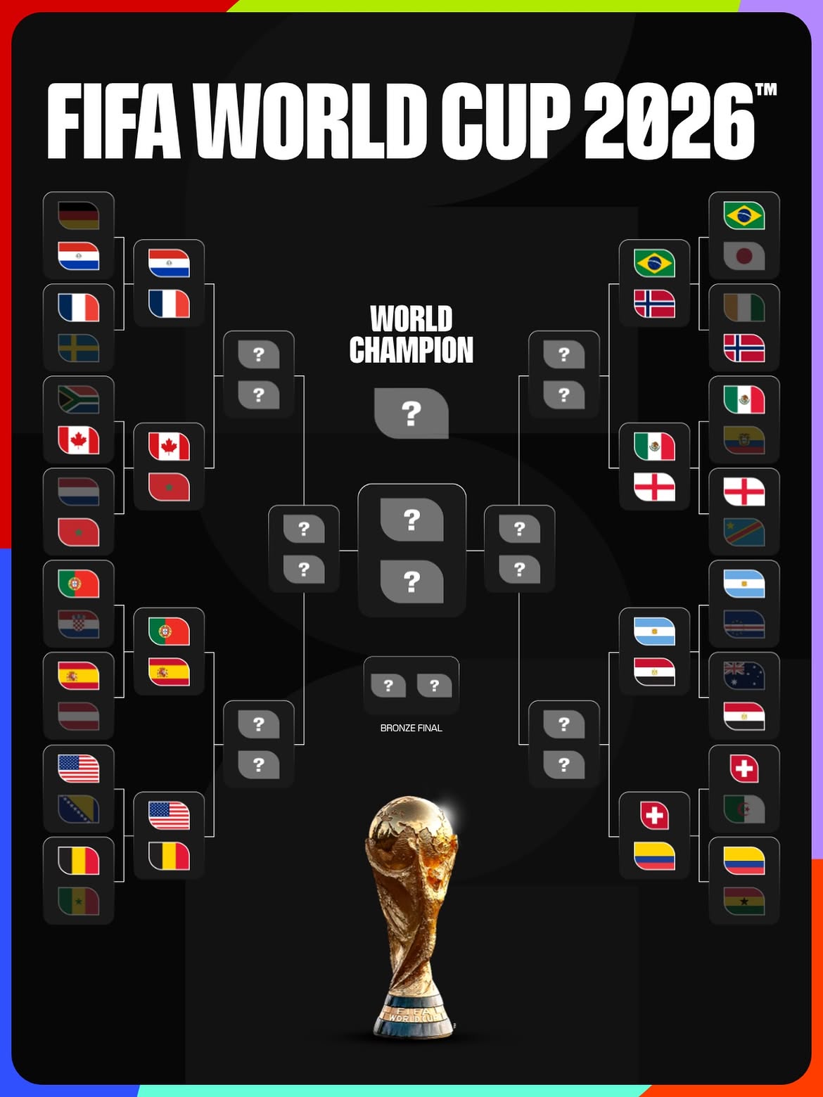 Daftar Lengkap Negara yang Lolos ke Babak 16 Besar Piala Dunia 2026 | Dr. Borat